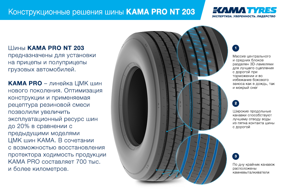 ЦМК шины KAMA PRO NT 203 385/65 R22.5 в Ртищеве